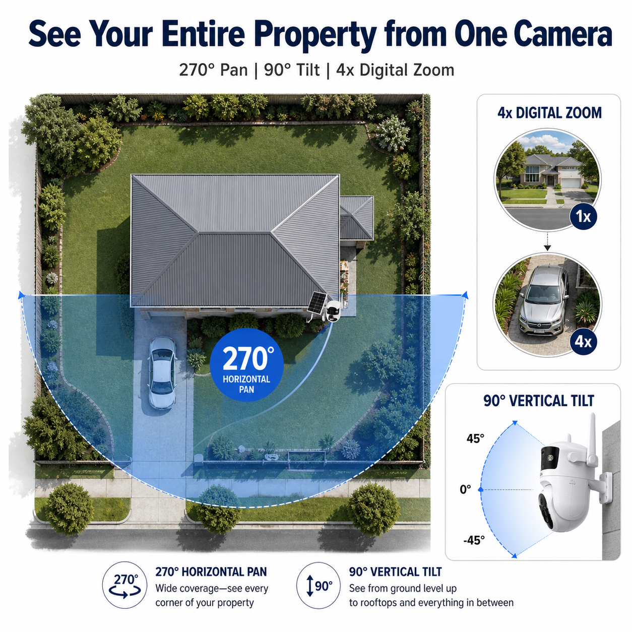 Hilink Premium Solar Power PTZ Camera with 4G — No Wi-Fi Needed