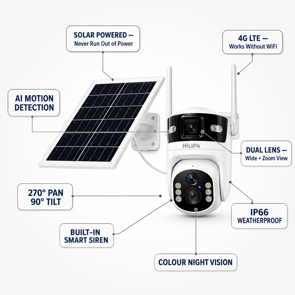Hilink Premium Solar Power PTZ Camera with 4G — No Wi-Fi Needed